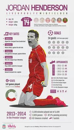 the info sheet for jordan henderson's 2012 - 2014 liverpool derbys home kit