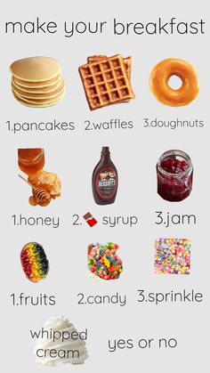 a poster with different types of food and words on it, including waffles, pancakes