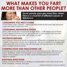 Farting Living Healthy, Medical Science, Fitness And Health, Physical Health, Healthy Tips, Healthy Body, Some People, Health Wellness, Other People