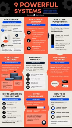 the info sheet shows how to use different types of computers