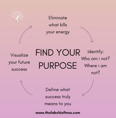 the words find your purpose and what to do