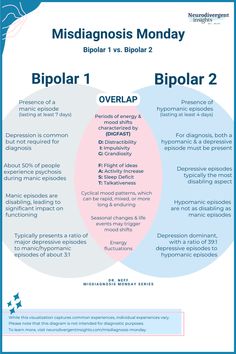 Venn diagram comparing and contrasting bipolar 1 and bipolar 2 Neurodivergent Insights, Neurodivergent Characters, Dbt Skills, Psychology Studies, Dsm 5