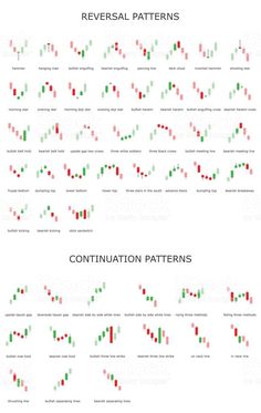 several different types of candles and candles on the same page, each with an arrow pointing up