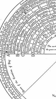 an image of a circle with the names of all planets in it and numbers on each side