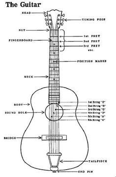 Guitar String Names - David Spencer's Education Paragon: Helping students develop citizenship, faith, literacy, responsibility and vision Guitar Diagram, Diagram Drawing, Guitar Quotes, Guitar Classes