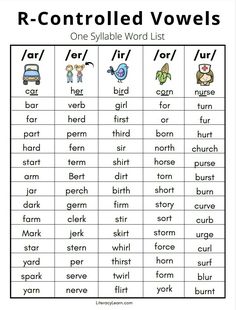 the worksheet for r controlled words