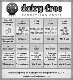 dairy - free conversation chart with instructions