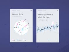 two brochures with different types of graphs on them