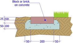 the diagram shows how to build a concrete retaining wall with blocks on concrete and grass