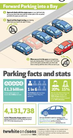 the cost of parking info for cars