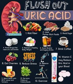 Uric acid is a waste product found in blood. 
It's created when the body breaks down chemicals called purines. Most uric acid dissolves in the blood, passes through the kidneys and leaves the body in urine. 
Food and drinks high in purines also increase the level of uric acid.
#URICACID #kidneydisease #kidneyfailure #dialysis #chronickidneydisease #diabetes #highbloodpressure #creatinine #kidneyrepair #kidneyhealth #00kidney Uric Acid Diet Food, Low Uric Acid Diet, Uric Acid Food, Low Purine Diet, Purine Diet, Kidney Healthy Foods, Healthy Kidneys