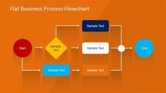 a flow chart for business process flowchart