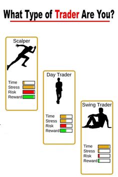 what type of trader are you? info sheet for the day trader, swinger, timekeeper and reward