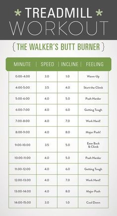 the treadmill workout chart with instructions to get started and finish running in less than 10 minutes