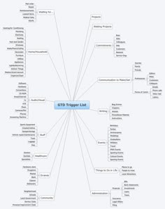 a mind map with the words gd trigger list