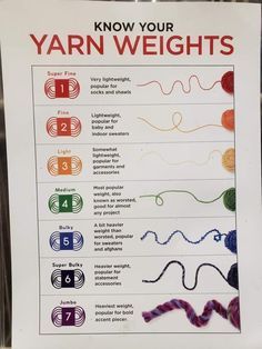 a sign with instructions on how to yarn your yarn weights for each type of thread