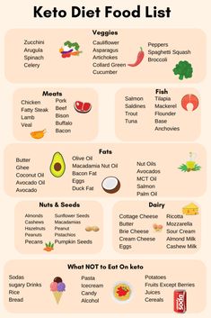 0 Carb Dinner Recipes, Kept Diet For Beginners, Keto Diet For Beginners How To Start Keto Diet For Beginners, Keto List Of Foods To Eat, How To Start Keto Diet For Beginners, Keto Diet For Beginners Meal Plan, Lazy Keto For Beginners, Antiinflammatory Food, Keto Foods List