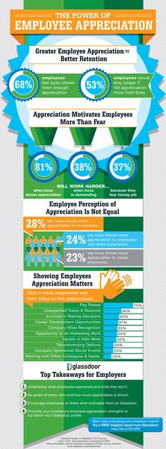 the power of employee appreciation infographics for employees and their employees, including information on how to use it