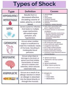 the different types of shock and how to use them