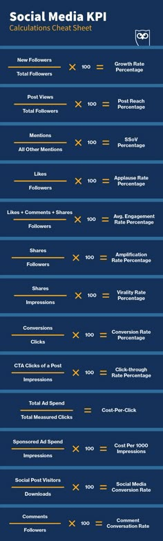 the social media kpi list is shown in blue and orange colors, with an image of