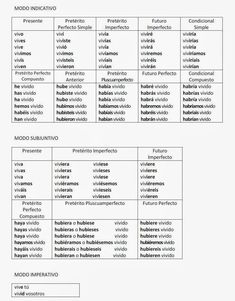 a table with words and numbers on it, including the names of different things in spanish