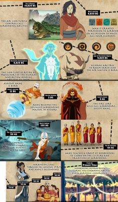 the history of avatar avatars from avatar to avatar, and more info about them