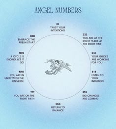 Spiritual Psychology, Sacred Science, Divine Feminine Spirituality, Angel Number Meanings, Energy Healing Spirituality, Healing Space, Number Meanings, The Embrace, Knowledge And Wisdom