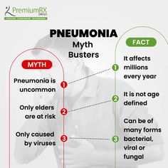 Did you know that pneumonia myths can be as contagious as the illness itself? 🤔 Let's clear the fog and unveil the truth about pneumonia. Swipe Up to bust common myths and embrace essential facts! 🌬️💡 #PneumoniaFacts #BreatheSmart #PneumoniaAwareness #BreatheEasy #HealthFacts #RespiratoryHealth #MythsAndFacts #WellnessJourney #StayInformed #HealthyLiving #HealthEducation #PreventPneumonia #HealthMyths #PneumoniaPrevention #KnowTheFacts #HealthIsWealth #StayHealthy #LungHealth... Increase Height Exercise, Myth Busters, Health Myths, Lungs Health, Respiratory Health, Common Myths, Diet Food List, Fitness Advice, The Fog