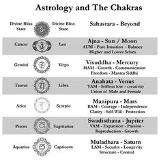 an image of astrology and the chakras