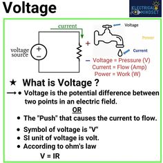 an electric circuit diagram with the symbol voltage and current invertor, which is shown below