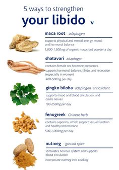 Testosterone Boosting Foods, Aphrodisiac Foods, Ginger Smoothie, Sport Nutrition, Home Health Remedies, In Good Company, Herbs For Health, Healing Food