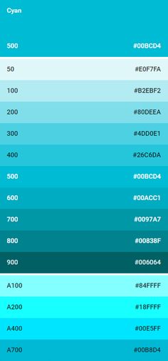 the different types of font and numbers for each type of computer keyboard, which are blue