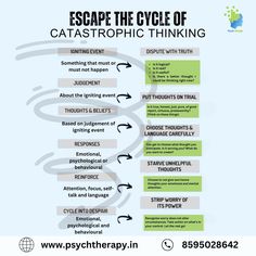 Ever find yourself imagining the worst-case scenario in every situation? This is catastrophic thinking, a pattern that amplifies anxiety and stress. The good news? You can overcome it! Start by challenging these thoughts. Ask yourself: Is this outcome truly likely? What evidence supports or contradicts it? Shift your focus to solutions rather than problems. Remember, most fears are far less likely to happen than we imagine. Stay grounded, stay positive, and take control of your thoughts. 🌟🧠 ... Group Ideas, Stay Grounded, Worst Case Scenario, The Good News, Ask Yourself, Stay Positive, Health Facts