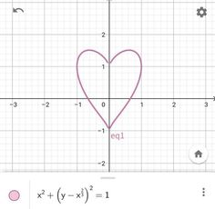 a heart is drawn on the graph paper with an arrow pointing to it and two numbers in