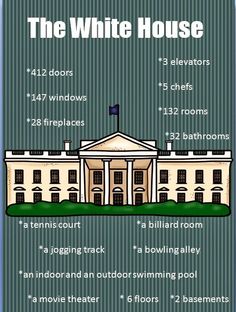 the white house is shown with instructions for how to put it in front of it