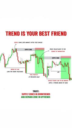 the trend is your best friend with an arrow pointing up and down in different directions