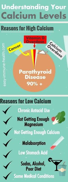 understanding your calcium level Chromium Foods, Parathyroid Disease, Calcium Benefits, Low Stomach Acid, Endocrine Disorders, High Calcium, Calcium Vitamins, Strong Bones, Stomach Acid