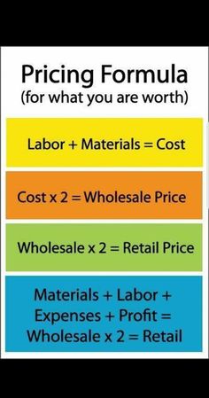 pricing formula for what you are worth labor + materials = cost x 2 wholesale price