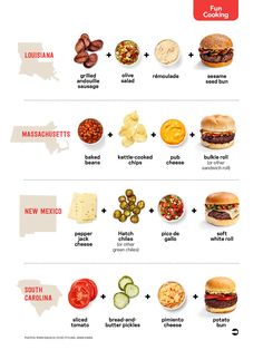 an info sheet with different types of food in each country, including hamburgers and other foods