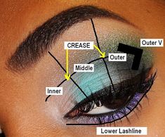 The Fancy Face: Tips for Beginners - EYESHADOW PLACEMENT AND APPLICATION (EYE DIAGRAM) Puppy Eyes Makeup, Eyeshadow Placement, Beginners Eyeshadow, Eye Diagram, Eyeshadow Basics, Beginner Eyeshadow, Eyeshadow Tips, Makeup Tip