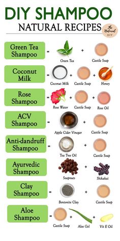 8 NATURAL SHAMPOO RECIPES - The Natural DIY Natural Shampoo Recipes, Natural Shampoo Diy, Green Tea Shampoo, Ayurvedic Shampoo, Shampoo Diy, Rose Shampoo, Shampoo Recipe, Homemade Shampoo, Diy Shampoo