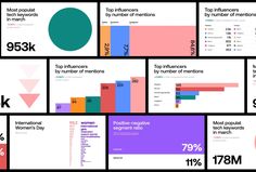 many different types of information are shown in this graphic chart, including numbers and percentages