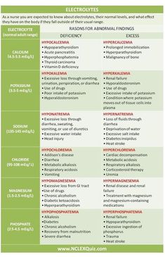 the differences between hypolematia and phoenomy in humans'body