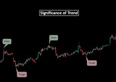 a forex indicator with the words significance of trend and two speech bubbles above it