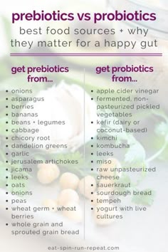 Happy Gut, Best Probiotic, Prebiotics And Probiotics, Chicory Root, Sport Nutrition, Autoimmune Paleo, Gut Healing, Food Info, Leaky Gut