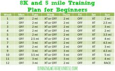 the 8k and 5 mile training plan for beginners is shown in this image