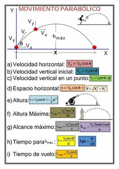 the diagram shows different types of motion in an object, and how they can be used to