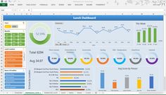 an image of a dashboard screen with graphs and pie chart in the middle, on a computer screen