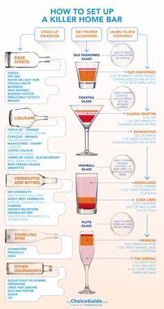 an info poster showing how to set up a killer home bar