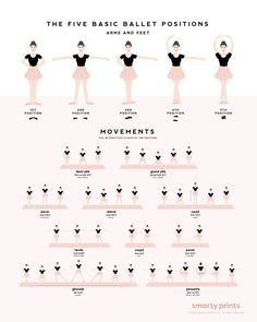 the five basic ballet positions and their meanings infographical poster by smartprints